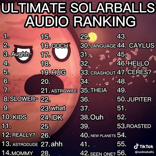 Ranking List of Solar Balls in the Solar System