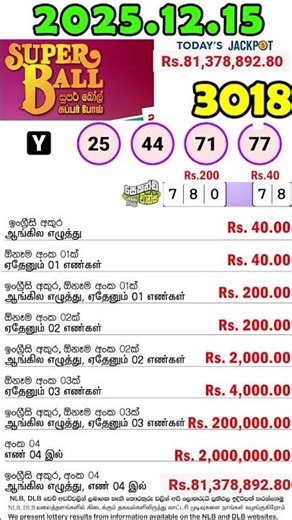 Super Ball 3018 2025.12.15 Today DLB Lottery Result සුපර් බෝල් ලොතරැයි ප්‍රතිඵල #superball #dlb