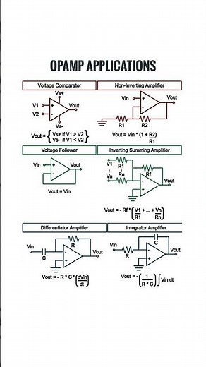 Op-Amp Applications Explained | From Comparator to Integrator