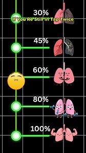Quick challenge to check your lung capacity. Most people never train their breathing. That’s why it feels challenging. Using Inhalo – Breathing & Meditation App. https://play.google.com/store/apps/details?id=com.inhalo #BOOMchallenge #challenge #lungs #breath #breathwork #breathe #BreathingExercises #lungschallenges | Breath Focus