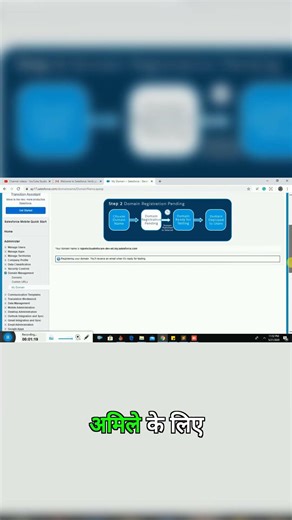 Salesforce Domain Registered in Seconds!