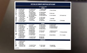 Cowboys LOOK: First Depth Chart And Fish Rams Practice '5 Things to Watch' Video