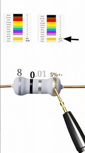 Resistor Color Code Hacks: Tips for Beginners