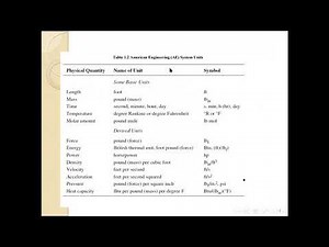 Principles of Chemical Engineering I (Lecture 1)