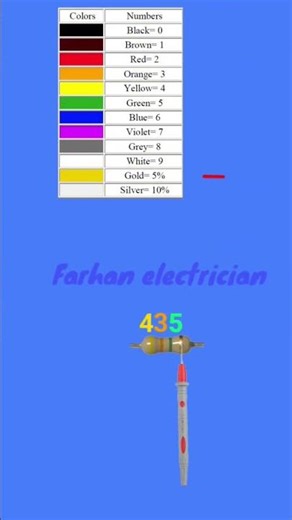 4.3M resistor colour code diagram #shorts