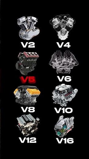 The Sounds of All V-Engines