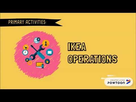 IKEA Value Chain and Porter's Five Forces Analysis