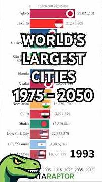 World's Largest Cities by Population 1975 - 2050