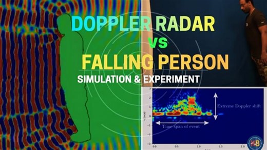 Real-Time Fall Detection with Doppler Radar: Experimental Measurement + FDTD Simulation | Halim Boutayeb