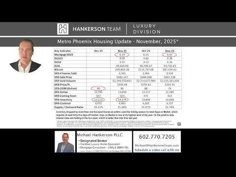 These 15 Market Signals Explain Where the Phoenix Housing Market Is Headed