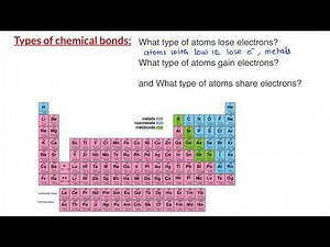 Chemical bonding basics