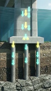 🌉 How Bridge Foundations Support Massive Weight