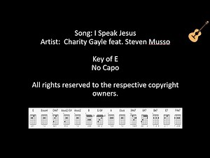 I Speak Jesus By Charity Gayle feat. Steven Musso / Lyrics and Chords / No Capo
