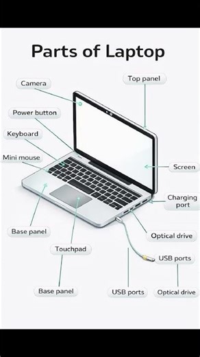 Parts of Laptop/Learning English with EFA