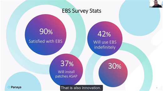 Are you satisfied with your EBS? If you're planning on using EBS for the long term, you want to implement new features and make the most of it. Our webinar, "𝗘𝗕𝗦 𝗜𝗻𝗻𝗼𝘃𝗮𝘁𝗶𝗼𝗻 – 𝗠𝗮𝗱𝗲 𝗦𝗶𝗺𝗽𝗹𝗲 𝗨𝗽𝗴𝗿𝗮𝗱𝗲𝘀, 𝗣𝗮𝘁𝗰𝗵𝗶𝗻𝗴, 𝗗𝗲𝘃𝗲𝗹𝗼𝗽𝗺𝗲𝗻𝘁 𝗮𝗻𝗱 𝗧𝗲𝘀𝘁𝗶𝗻𝗴" covers all this and more. Watch it on demand here: https://okt.to/XKGWnb | Panaya