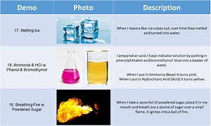 Chemical & Physical Change Indicators 1