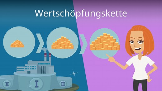 Wertschöpfungskette • Definition, Erklärung & Beispiel