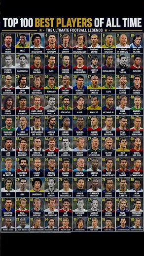 🤯TOP 100 BEST FOOTBALL PLAYERS OF ALL TIME 🐐👑 | The Ultimate Legends Ranking⚽🔥 #top100 #player #fifa