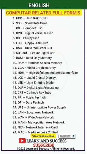 24 Must-Know Computer Full Forms! 💻 #ComputerGk #EnglishLearning