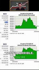 Why MSTY Investors Are Actually Up 52% #dividends #wealth