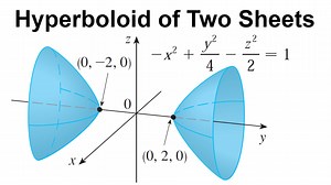 In this video I sketch a hyperboloid of two sheets, which is a quadric surface with horizontal traces being hyperbolas while vertical traces are comprised of both hyperbolas and ellipses. https://youtu.be/MCSeF52Kn20 #math #geometry #science #GeoGebra #STEM | Math Easy Solutions | Facebook