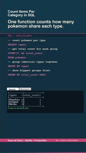 [EN] Count Items Per Category in SQL