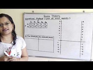 Problem 8 &9 on Graphical method for 2×n or m×2 games, game theory