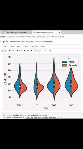 Violin plots using python seaborn #pythonlearning #viral #seaborn #violin #beats #music #shorts
