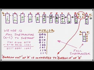 Binary Subtraction and the Full Subtractor