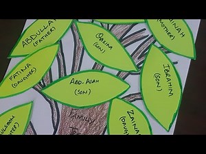 Family Tree of Prophet Muhammad (PBUH)