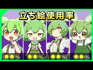 【200チャンネル調査】ずんだもんの人気の立ち絵は？ ～使用率を調べてみたら衝撃の結果が...