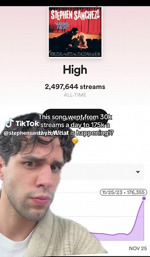 Jazmyn Gillies Stephen Sanchez TikTok Video Trending Music Stream Increase