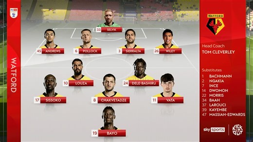 Team news is in as Watford take on Plymouth Argyle 🔥 | Sky Sports Football