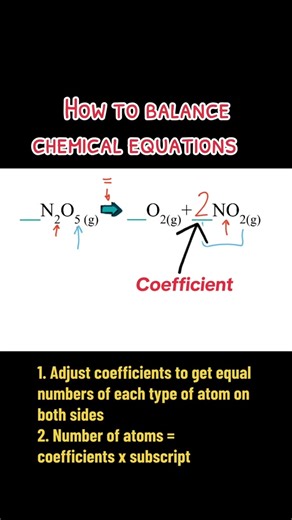 Mastering Chemical Equation Balancing Techniques