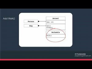 019 Favour Composition over Inheritance