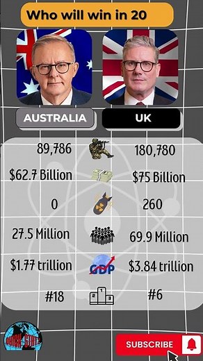 UK vs Australia Military Power COMPARISON 2025