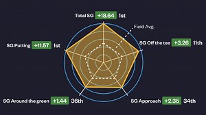 British Open 2023: 2 mind-bending stats from Brian Harman's Hoylake win