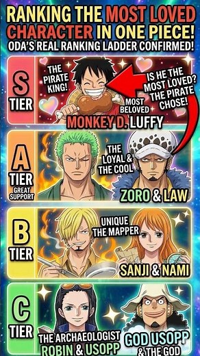 Ranking the Most LOVED! Character in OnePiece! 💘#onepiece #anime #shorts