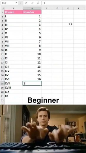 How to generate roman and normal numbers in Excel ‼️