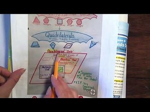 Chapter 12, Lesson 5, HOMEWORK, classifying quadrilaterals Page 933 to 934
