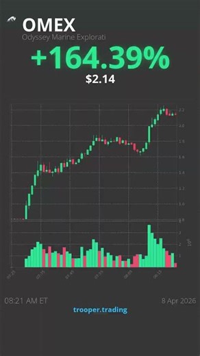 OMEX Stock SKYROCKETS on $1 Billion Deep-Sea Merger! 🌊📈 #education #stockmarket #trading