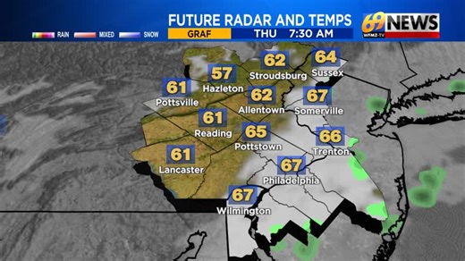 A few showers linger tonight into early Thursday morning, mainly south and east. Some patchy fog is possible otherwise overnight with mostly cloudy skies. Early clouds give way to decent sun Thursday with warmer temps in the 80s returning. | WFMZ