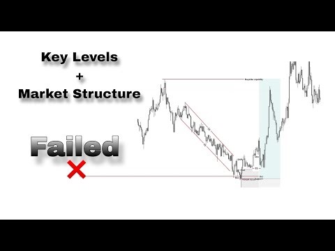 Set Up Trading Simpel Cukup Pahami Konsep Key Level & Basic Market Structure