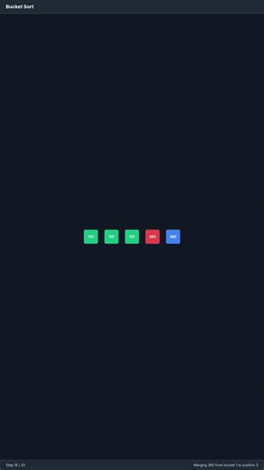 What is Bucket Sort? Visual Guide #programming #algorithms #shorts