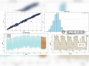 transformer时间序列分析预测 pytorch深度学习 算法模型包括autoformer fedformer