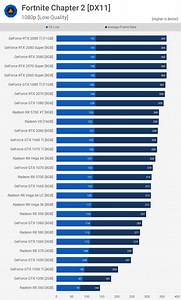 Fortnite Chapter 2 GPU Benchmark Update