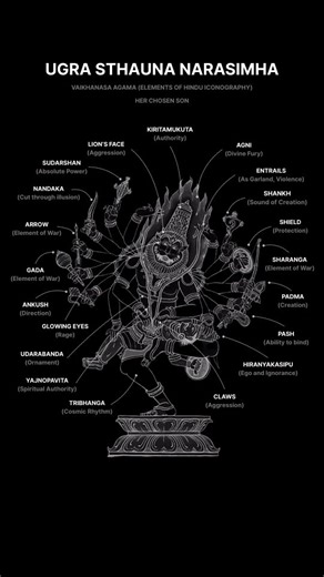 Omkar on Instagram: "Ugra Sthauna Narasimha Source: Vaikhanasa Agama (Elements of Hindu Iconography) One of the most fierce maha- incarnations of Bhagwan Vishnu, Ugra Narasimha. Invoked only in extreme situations for protection or divine intervention The Gore iconography itself talks of its intense (Ugra) swaroop, not to be tried / tested in normal situations The symbolism of wearing the Hiranyakasipu's entrails as garlands signify the violence and rage, this form takes up. This also signifies t