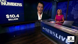 By the Numbers: Tesla and Apple stock splits