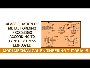 classification of metal forming processes | metal forming processes| forming processes #mechanical