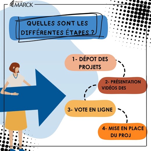 ✨ Budget participatif 2025 – encore quelques jours pour proposer vos idées ! ✨ 💶 Comme chaque année, la Ville de Marck consacre 20 000 € pour financer un ou plusieurs projets proposés directement par les habitants. 💡 Vous êtes Marckois(e), majeur(e) et vous avez une idée d’intérêt général pour améliorer la vie de la commune ? C’est le moment de la partager et de lui donner toutes ses chances de voir le jour ! 👉 Pour participer, rien de plus simple : 📌 Déposez votre projet en mairie ou en lig